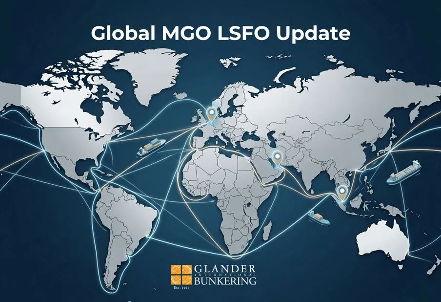 Global Market Update