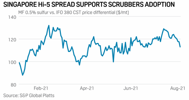 S&P PLATTS INTERVIEW